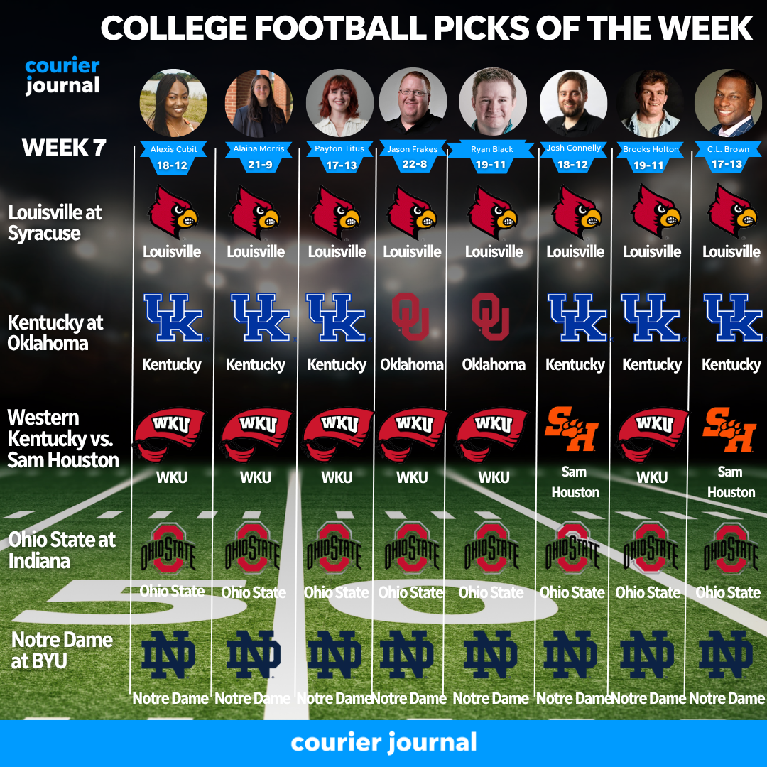 The Courier Journal's Week 7 College Football Picks